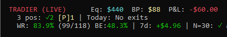 Terminal output: win rate 83.9% (99/118), P&L −$60